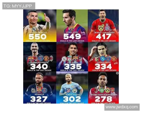 2021年全球前50位足球明星盘点与成就分析