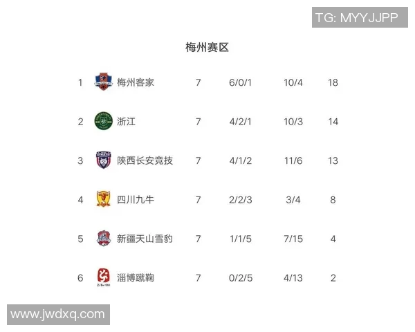 上海排球队强势领跑联赛积分榜以71分稳居第一名