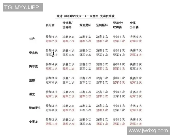 武汉羽毛球队在冠军赛积分榜中以55分稳居第一名展现强大实力