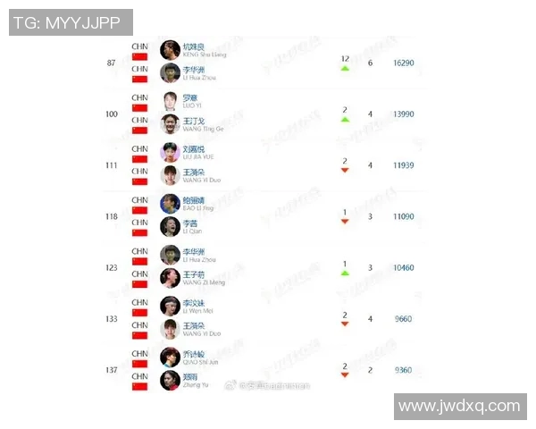 羽毛球比赛经验排行榜揭晓杭州羽毛球队荣获第三名殊荣